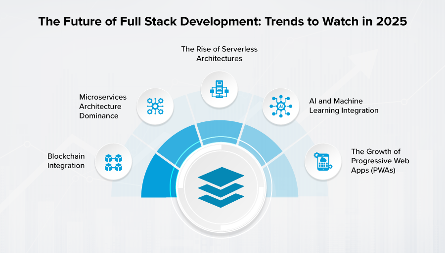 Trends-in-fullstack